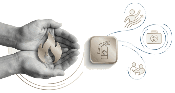 Fire safety schematic — a flame held in cupped hands beside an extinguisher, with evacuation, first aid and rescue set around it