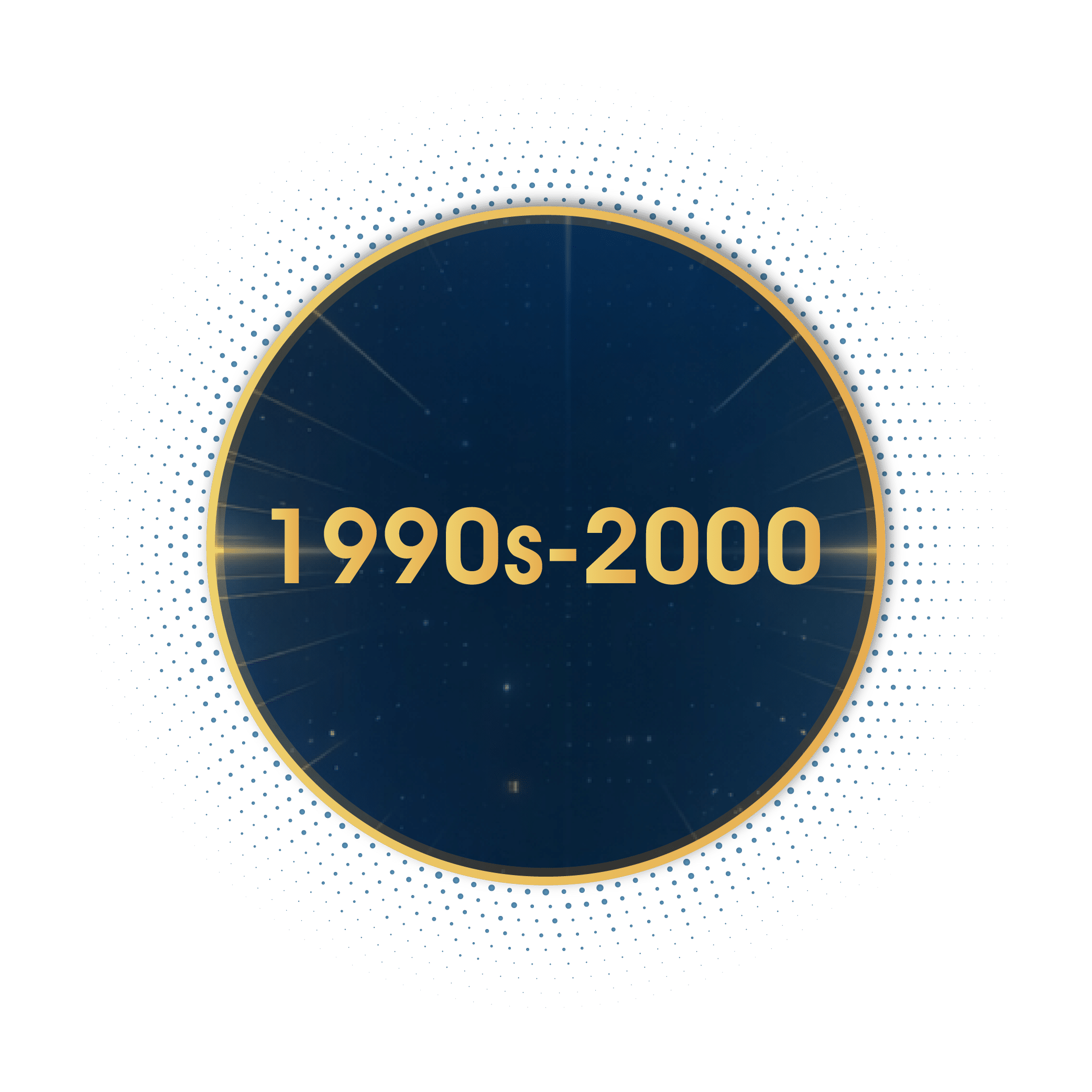 CISS milestone_1990s-2000